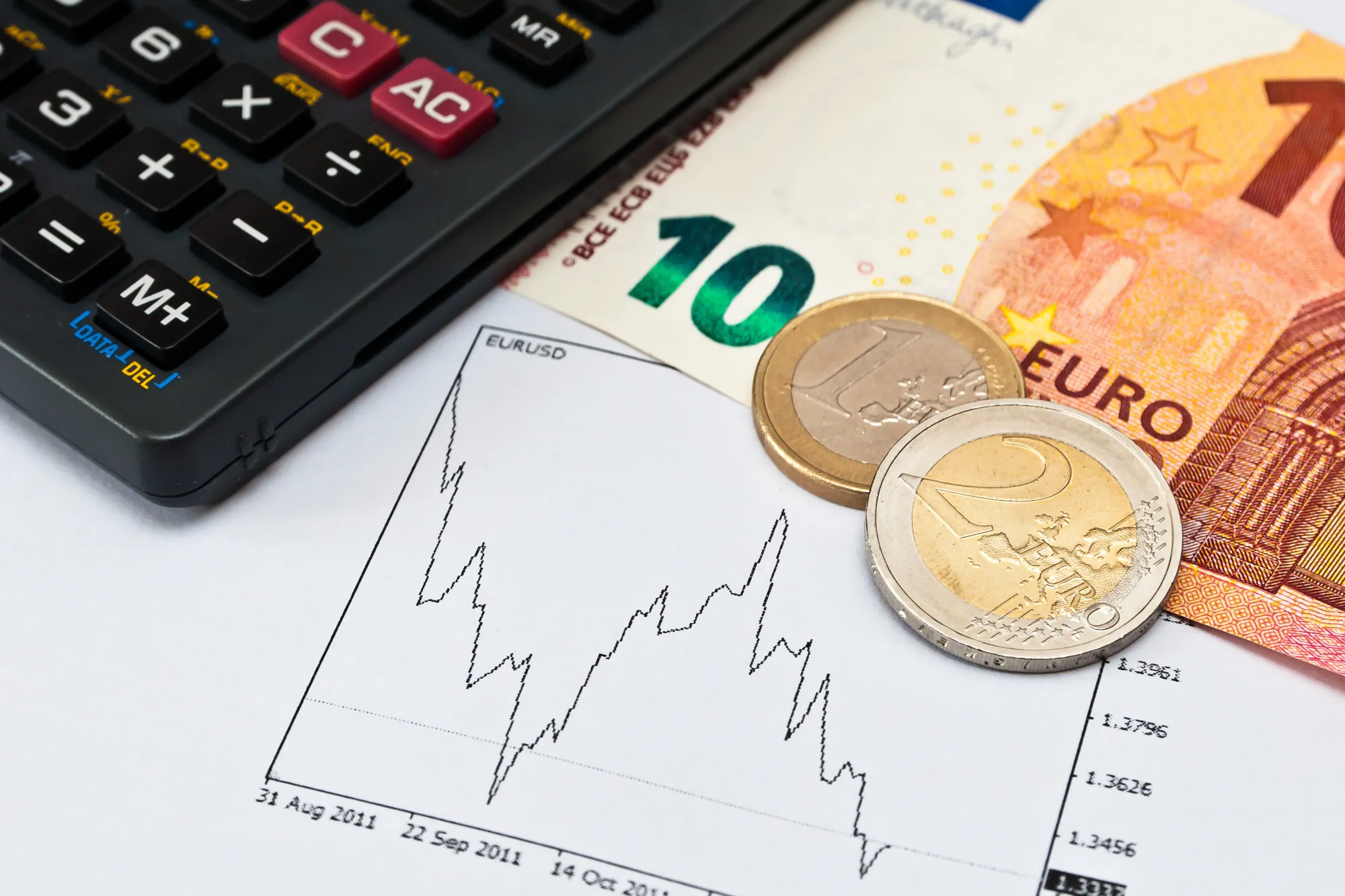 schadenquote, Taschenrechner, Euroschein und -Münzen und Graph